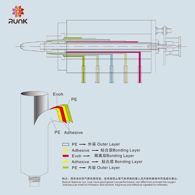 Custom empty plastic tube