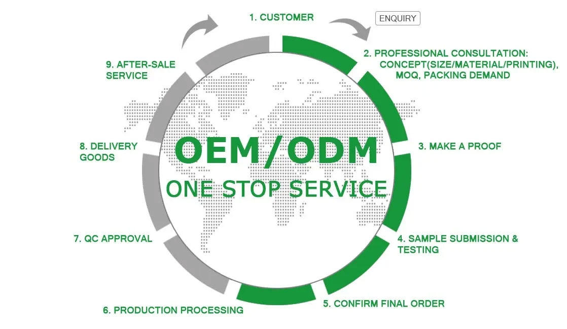 ODM & OEM