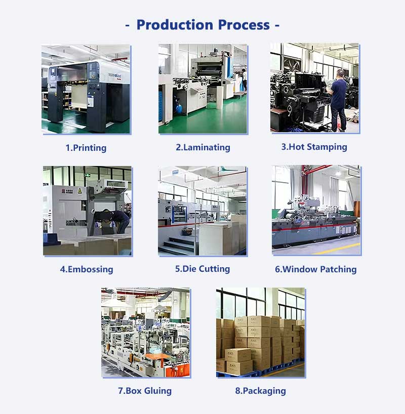 Runk Paper Box Production Process