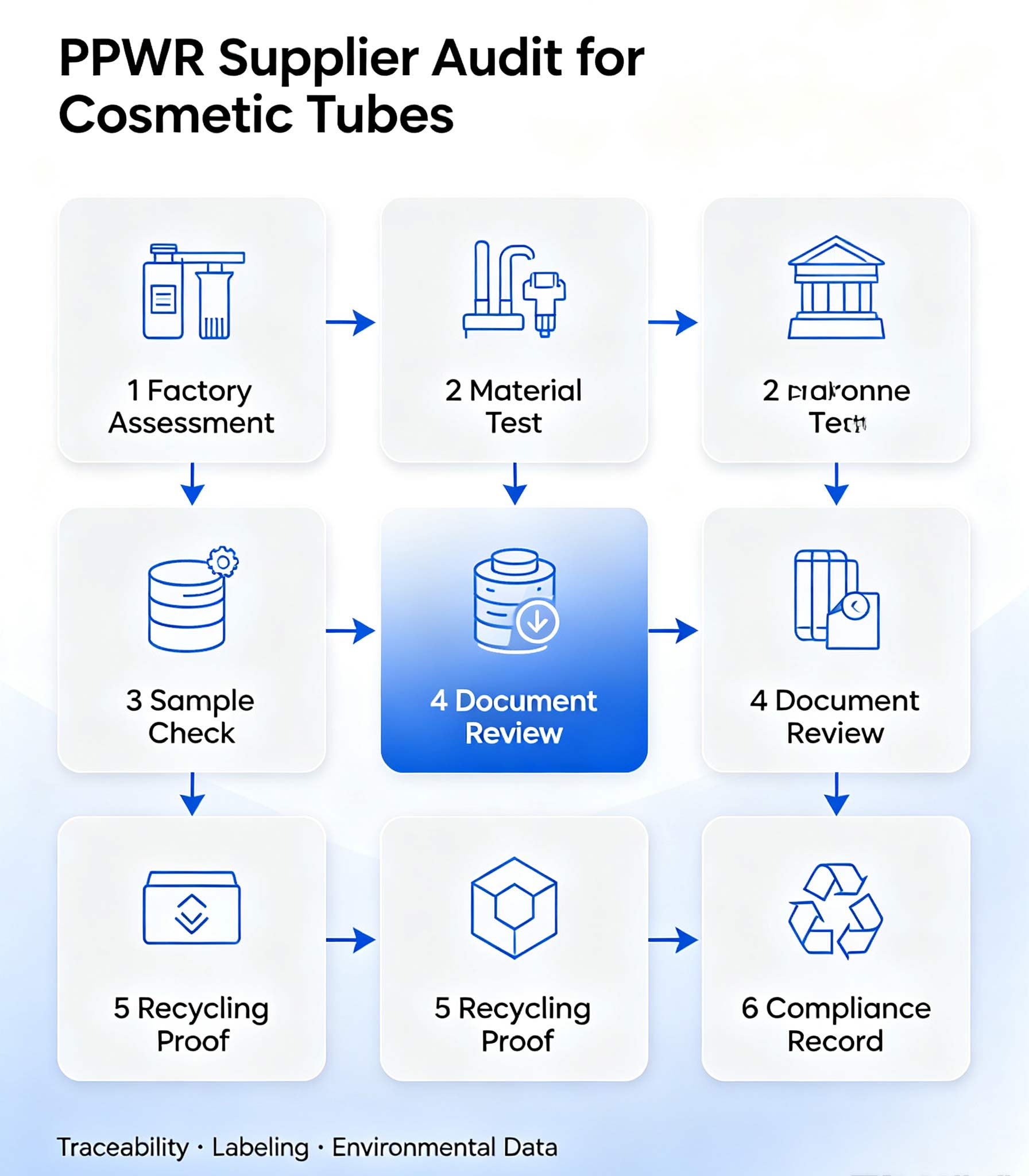 PCR cosmetic tubes PCR cosmetic tubes