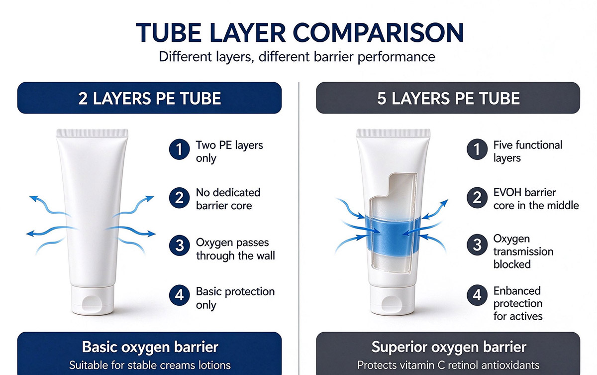 custom PE cosmetic tubes custom PE cosmetic tubes