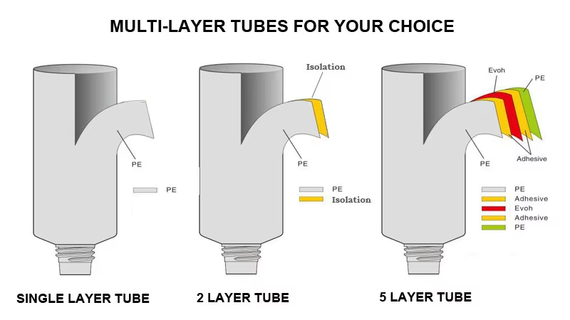 oxygen barrier packaging oxygen barrier packaging